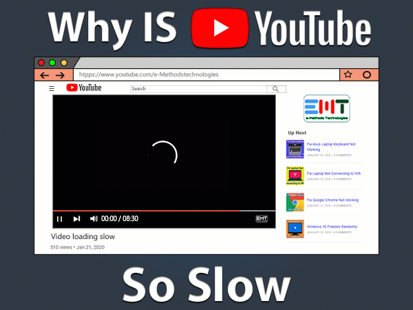 Read more about the article Why Is YouTube So Slow